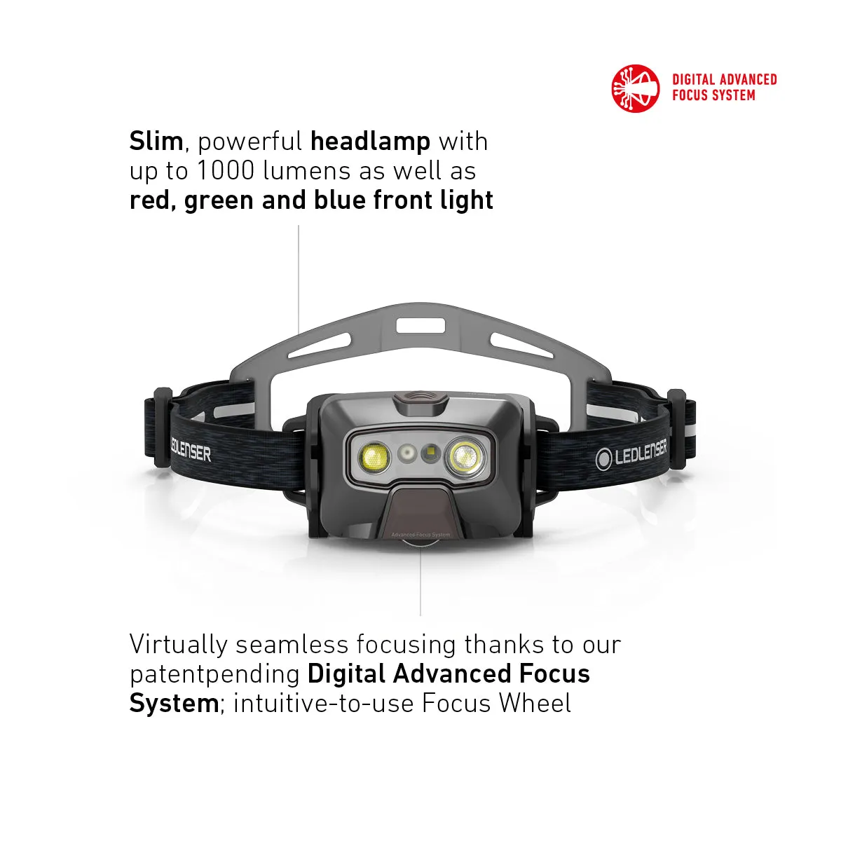 HF6R SIGNATURE Rechargeable Head Torch